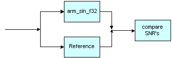 Linear Interpolate Example