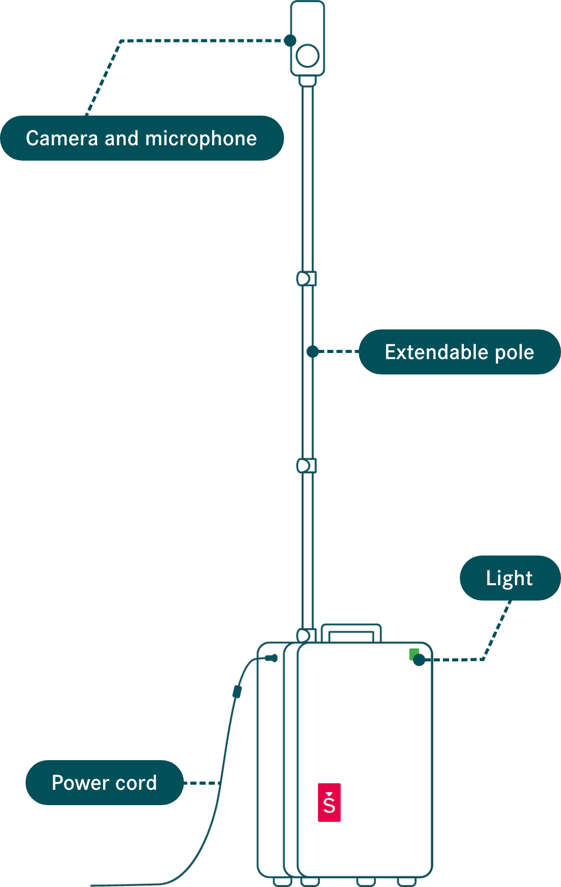 Diagram of the hub.