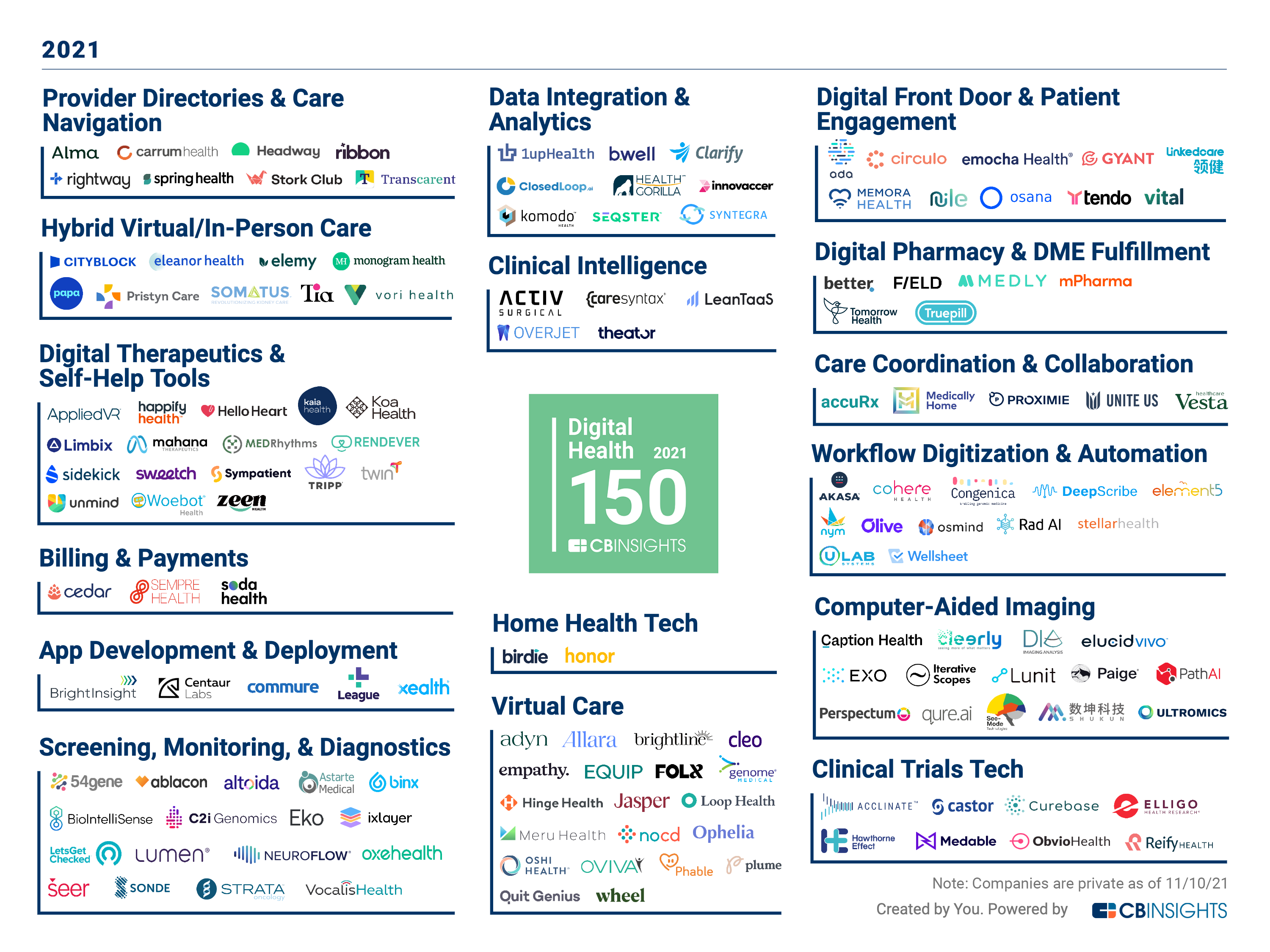 Seer Named To The 2021 CB Insights Digital Health 150 - Seer Medical