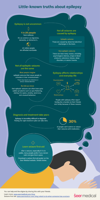 Infographic titled 'Little-known truths about epilepsy'